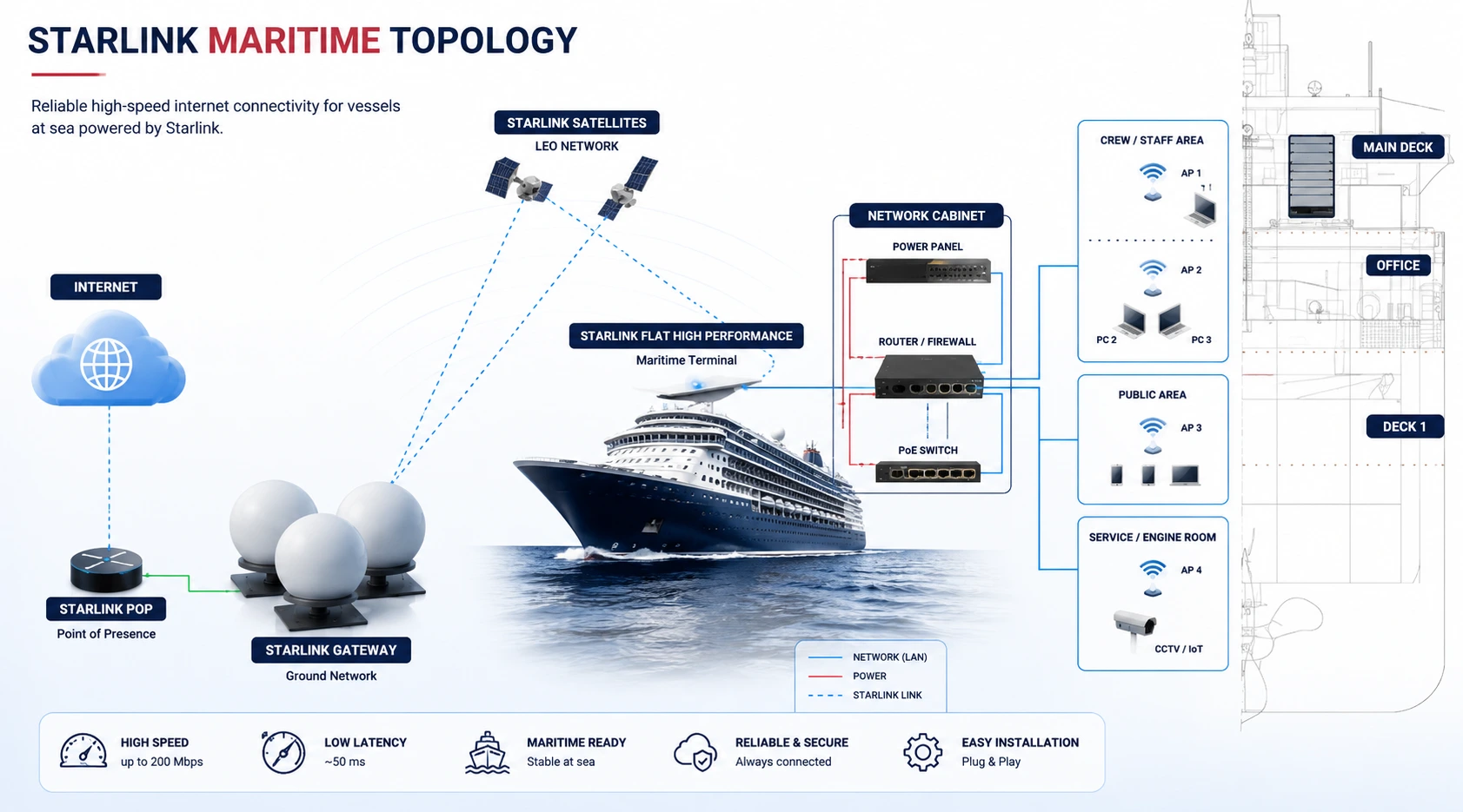Maritime Topology